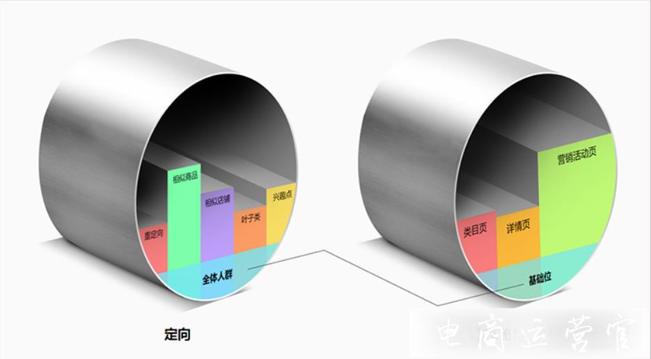 拼多多的場景推廣溢價原理是什么?